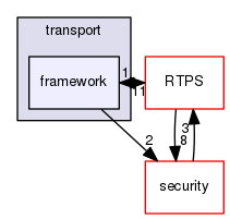 framework