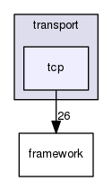 tcp