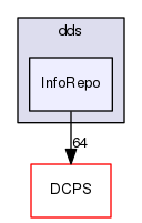 InfoRepo