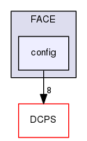 config