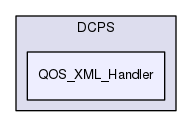 QOS_XML_Handler