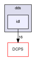 idl