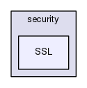 SSL