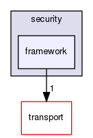 framework