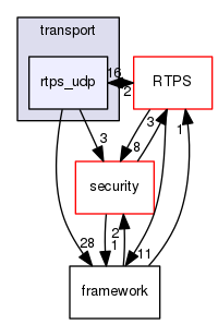 rtps_udp