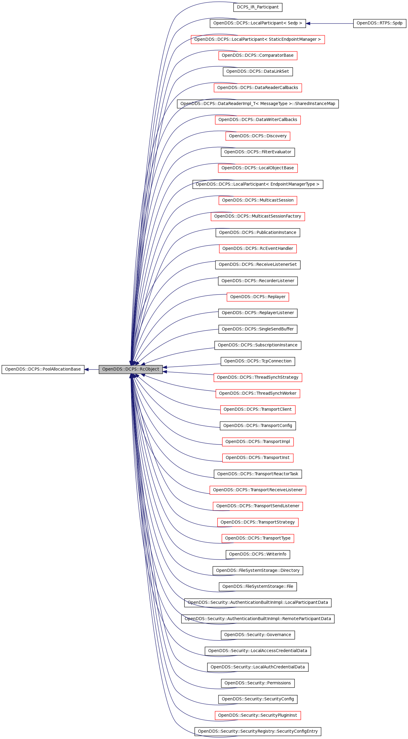Inheritance graph