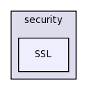 dds/DCPS/security/SSL/