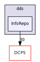 dds/InfoRepo/