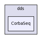 dds/CorbaSeq/