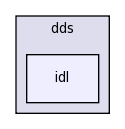 dds/idl/