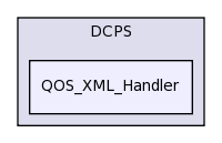 dds/DCPS/QOS_XML_Handler/