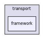 dds/DCPS/transport/framework/