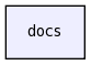 docs/