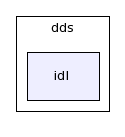 dds/idl/