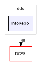 dds/InfoRepo/