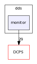 dds/monitor/