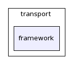 dds/DCPS/transport/framework/