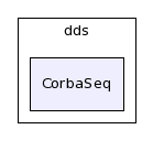 dds/CorbaSeq/